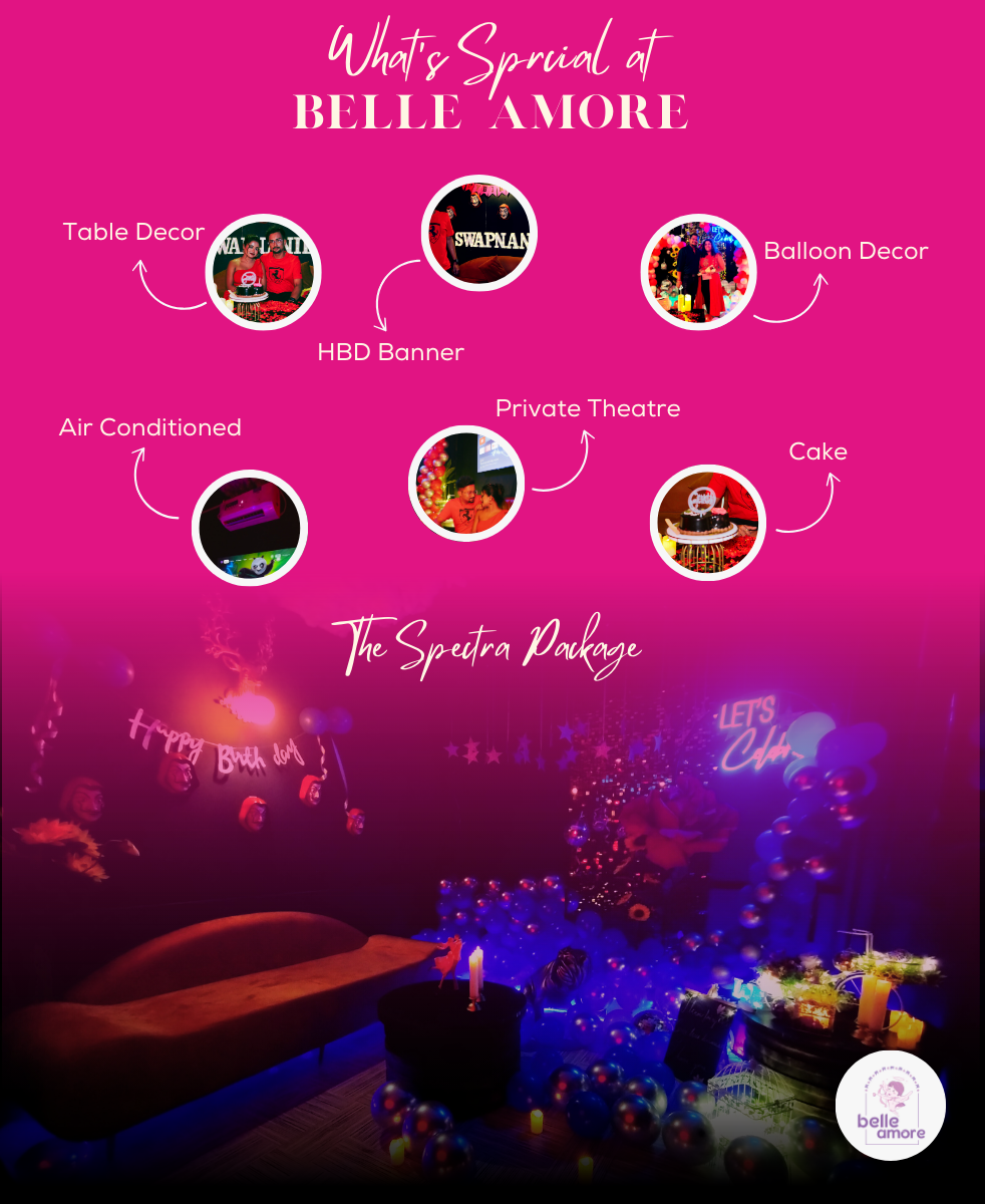 The Spectra Package - ₹3999 (Book Now -₹999)
